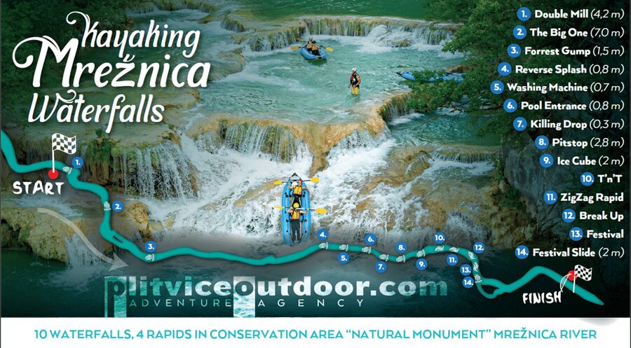 Kayaking Mreznica Waterfalls in Natural Monument - Key things to know before you book